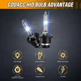 Nilight D2S Xenon HID Headlight Bulbs, 8000K Cool White D2S Bulb 35W High Low Beam Xenon Headlights Replacement, 2-Pack(NOT fit Halogen Headlight Assembly), view 6