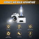 Nilight D3S HID Bulbs, 8000K Cool White D3S Bulb 35W High Low Beam Xenon Headlights Replacement, 2-Pack(NOT fit Halogen Headlight Assembly), view 4
