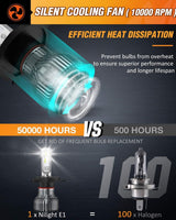 Nilight H4/9003/HB2 Bulbs, Halogen Replacement High Low Dual Bulbs, Compact Size, 6000K Cool White, 2-Pack, view 2