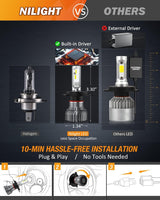 Nilight H4/9003/HB2 Bulbs, Halogen Replacement High Low Dual Bulbs, Compact Size, 6000K Cool White, 2-Pack, view 3
