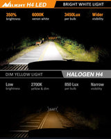 Nilight H4/9003/HB2 Bulbs, Halogen Replacement High Low Dual Bulbs, Compact Size, 6000K Cool White, 2-Pack, view 4