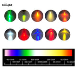 Nilight LED (light emitting diodes) lighting fixtures for use in display, commercial, industrial, residential, and architectural accent lighting applications, view 2