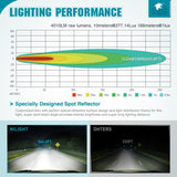 Nilight Led Offroad Lights 4Inch 10LED Round Driving Lamps Spot White Beam | 2PCS Super Bright with 16AWG Wiring Harness Kit for Truck Pickup SUV ATV UTV Motorcycle 4x4 Car, view 4