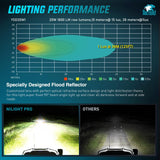 Nilight LED Pod Light 2 PCS 2.8 Inch 20 W 4 LED Square Hyper Flood Beam Driving Offroad Lights w/18AWG Rocker Switch Wiring Harness Kit for Truck Motorbike Boat ATV UTV SUV, view 4