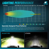 Nilight LED Pod Light 2 PCS 3.1 Inch 20W 4 LED Round Hyper Flood Beam Offroad Driving Lights w/18AWG Rocker Switch Wiring Harness Kit for Truck Motorbike Boat ATV UTV, view 4