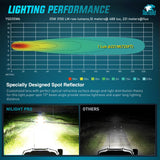 Nilight LED Pod Light 2 PCS 3.8 Inch 35 W 7 LED Square Hyper Spot Beam Offroad Driving Lights w/16 AWG Rocker Switch Wiring Harness Kit for Truck Motorbike Boat ATV UTV, view 4