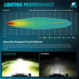 Nilight LED Pod Light 2 PCS 3.8 Inch 45 W 9 LED Square Hyper Flood Beam Offroad Driving Lights w/16 AWG Rocker Switch Wiring Harness Kit for Truck Motorbike Boat ATV UTV, view 4