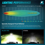 Nilight LED Pod Light 2 PCS 4.1 Inch 45 W 9 LED Round Hyper Flood Beam Offroad Driving Lights w/16 AWG Rocker Switch Wiring Harness Kit for Truck Motorbike Boat ATV UTV, view 4