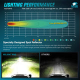 Nilight LED Pod Light 2 PCS 4.4 Inch 70 W 14 LED Square Hyper Spot Beam Offroad Driving Lights w/14 AWG Rocker Switch Wiring Harness Kit for Truck Motorbike Boat ATV UTV, view 4