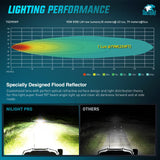 Nilight LED Pod Light 2 PCS 4.4 Inch 90 W 18 LED Square Hyper Flood Beam Offroad Driving Lights w/14 AWG Rocker Switch Wiring Harness Kit for Truck Motorbike Boat ATV UTV, view 4