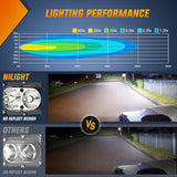Nilight LED Pod Light 24W 4 Inch 2PCS White Flood Beam Driving Lights LED Pods IP67 Waterproof Auxiliary Offroad Lighting for Truck Tractor SUV ATV UTV Golf Cart Boat Motorcycle Dirt Bike, view 4