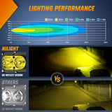 Nilight LED Pod Light 24W 4 Inch 2PCS Yellow Flood Beam Driving Lights Pods IP67 Waterproof Auxiliary Offroad Lighting for Truck Tractor SUV ATV UTV Golf Cart Boat Motorcycle Dirt Bike, view 4
