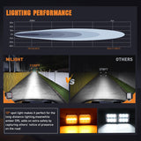 Nilight LED Pod Lights Heated Lens with Amber DRL 4 Inch 60 W Square Super Spot Light 16AWG Wiring Harness Kit for Offroad Driving Light Anti Freeze Function LED Work Lights for Truck UTV ATV SUV Jeep, view 4