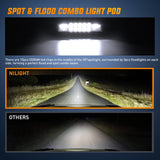 Nilight LED Pods 2PCS 6 Inch 60W Flood Spot Beam Combo Light Bar Driving Fog Off Road Lighting 12V 24V for Trucks UTV ATV Marine Boat Golf Cart Trailer, view 4
