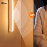 Nilight Lighting devices for showcases, view 2