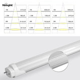 Nilight Lighting tubes, view 2
