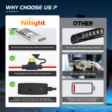 Nilight Motorcycle RGB APP Remote Control LED Strip Lights 12PCS, view 4