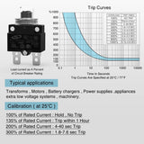 Nilight 5Pcs 15Amp Terminals Circuit Breaker, view 5
