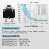 Nilight 5Pcs 5A 10A 15A 20A 30A Terminals Circuit Breaker, view 5