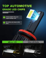 Nilight H11 LED Bulb,350% H8 H9 LED Headlight Bulbs High Brightness Than Halogen Bulbs,Low Beam H11 6000K Cool White 12000LM,2 PCS, view 4