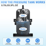Nilight RV Accumulator Tank, 0.75L Max 125PSI Pre-Pressurized Water Accumulator Tank Control Inner Bladder with 1/2 MNPT Port Fitting Use with RV Water Pump Tank System for RV Boat Travel Trailer Home, view 2