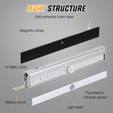 Nilight RV Step Lights 2PCS Motion Sensor Activated LED Bar RV Exterior Lights Battery Operated Wireless Magnetic Stick Strip Lighting for Motorhome Travel Trailers Camper Under Cabinet Step Tent, view 6