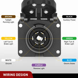 Nilight USCAR To 7Pin Trailer Connector Adapter Plug, view 3