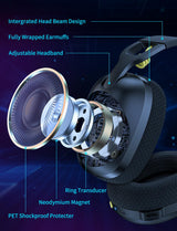 Onikuma Gaming ONIKUMA B2 Headset Headworn Bluetooth 2.4g Wireless Wired Three Mode Lightweight E-Sports Gamer Headphone, view 4