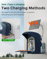PerchMe Smart Bird Feeder Camera – 2K AI, Solar Powered, Perfect Gift for Bird Lovers, view 5