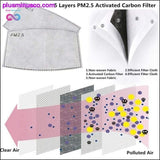 Plus Minus Co Anti Pollution PM2.5 Mouth Mask Dust Respirator, view 2