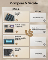 ProtoArc K90-A Compact Backlit Bluetooth Keyboard for Mac, view 3