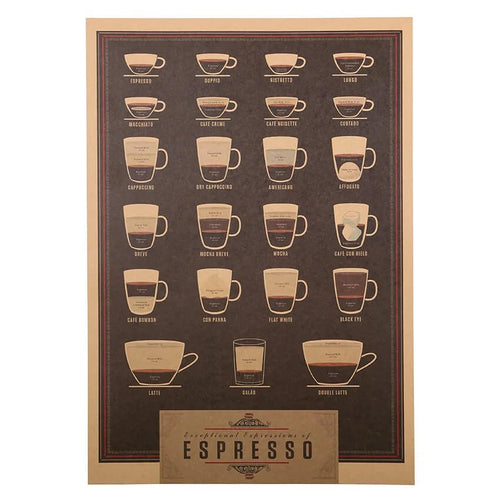 Roomtery Coffee Map Kraft Paper Poster