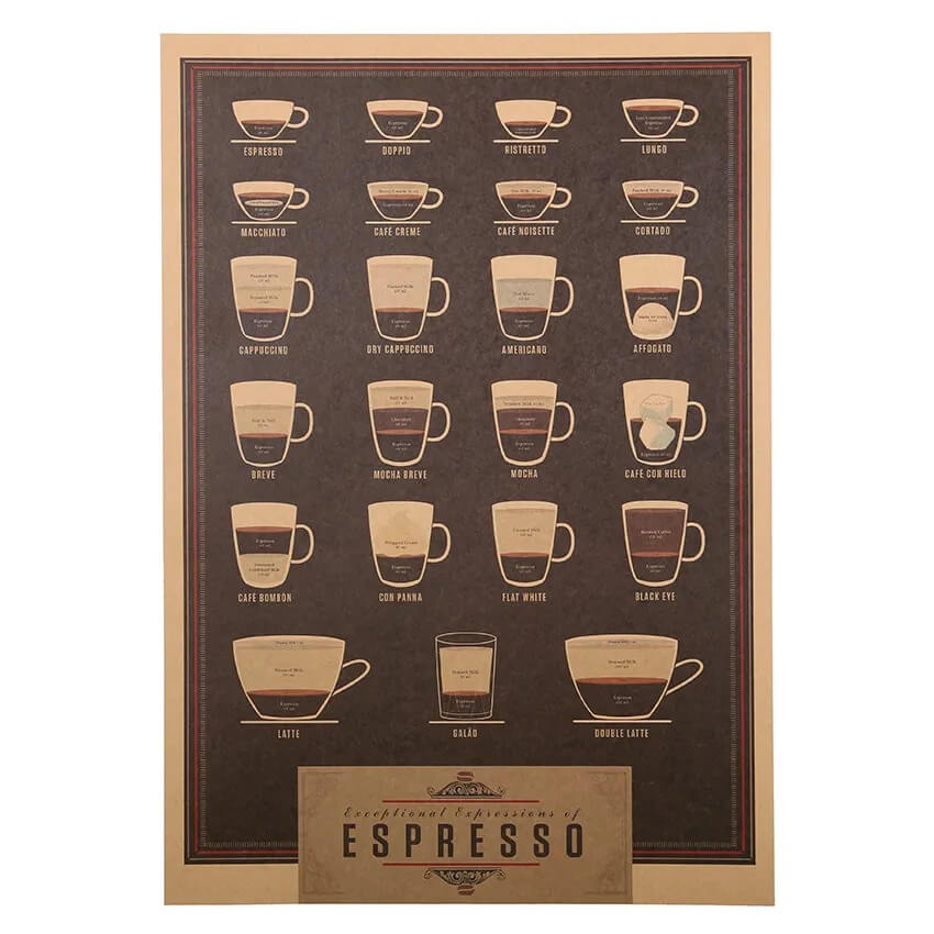 Roomtery Coffee Map Kraft Paper Poster