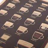 Roomtery Coffee Map Kraft Paper Poster, view 2