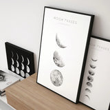 Roomtery Moon Phases Canvas Posters, view 2