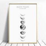 Roomtery Moon Phases Canvas Posters, view 5