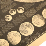 Roomtery Vintage Moon Atlas Kraft Paper Poster, view 3