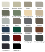 RTTSealant Protective Top Coat - UV Reflective Coating for Roofs, Walls & More. In any Colorbond Colour. Cools Building & Saves Energy, view 6