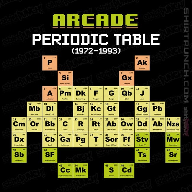 ShirtPunch Arcade Periodic Table