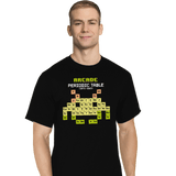 ShirtPunch Arcade Periodic Table, view 4
