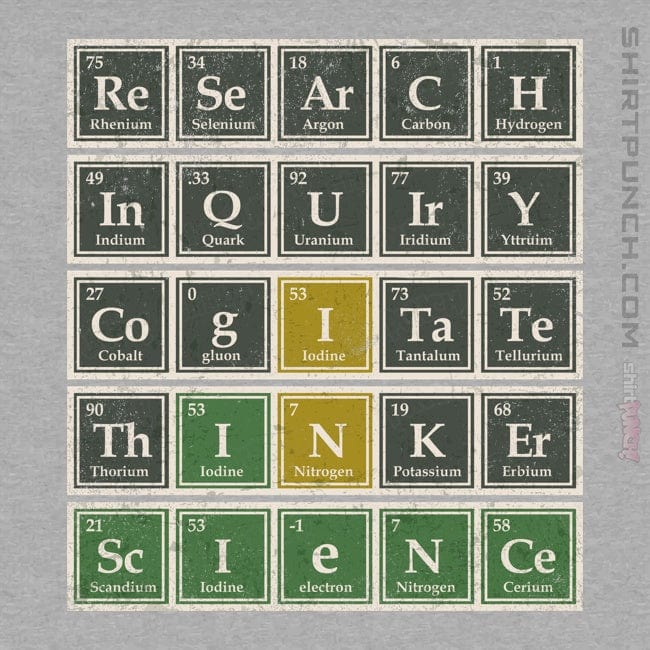 ShirtPunch Science Wordle