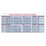 Stirlingkit RCEXL High Voltage CDI Ignition for ME-8 1/4-32 Spark Plug Single Cylinder Gasoline Engine, view 4