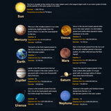 Stirlingkit Teching DIY Electric Eight Planet Obiting Orrery Solar System Working Model Kits DM405, view 5
