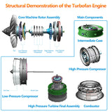 Stirlingkit TECHING DIY Twin-spool Turbofan Engine Kits Assembly 1/10 Electric Aircraft Engine DM119, view 5