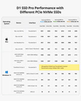 TerraMaster D1 SSD Pro, view 5