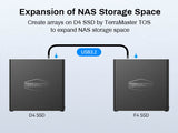 TerraMaster D4 SSD, view 6