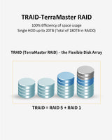 TerraMaster T9-450, view 5