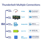 TerraMaster TD2 Thunderbolt 3 Plus, view 5
