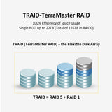 TerraMaster U8-450, view 6