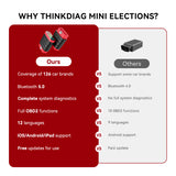THINKCAR THINKDIAG MINI, view 4